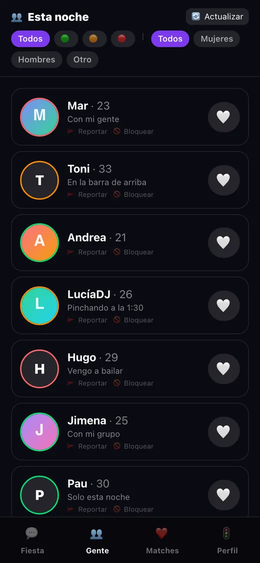 Directorio de la sala con semáforos